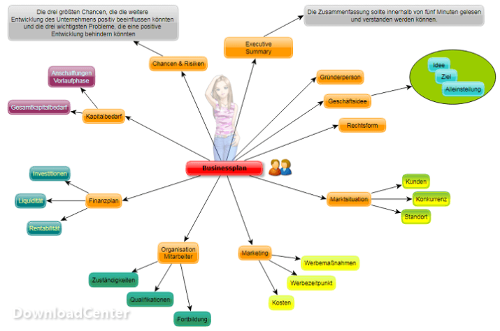 تحميل yEd Graph Editor برنامج لإنشاء رسومات بيانية مجانا