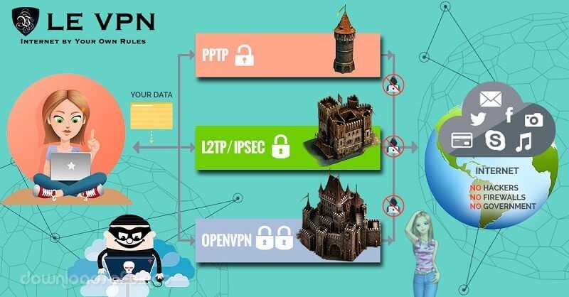 Descargar Le VPN Cambiar Su Dirección IP a 114 Países